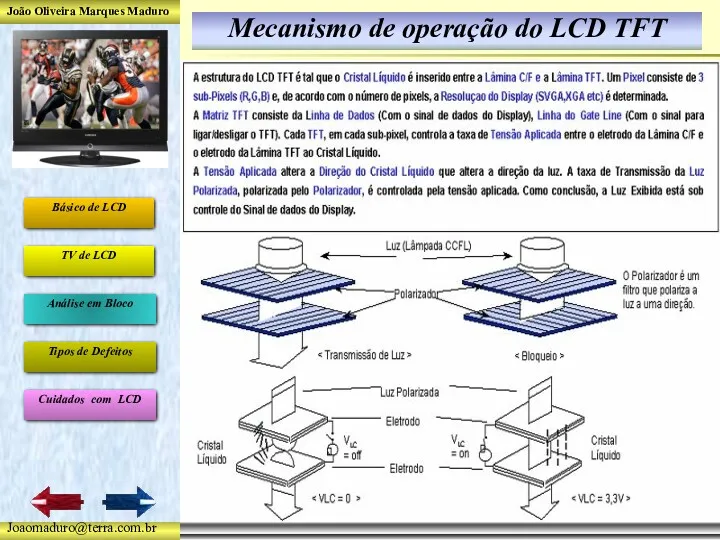 Mecanismo de operação do LCD TFT