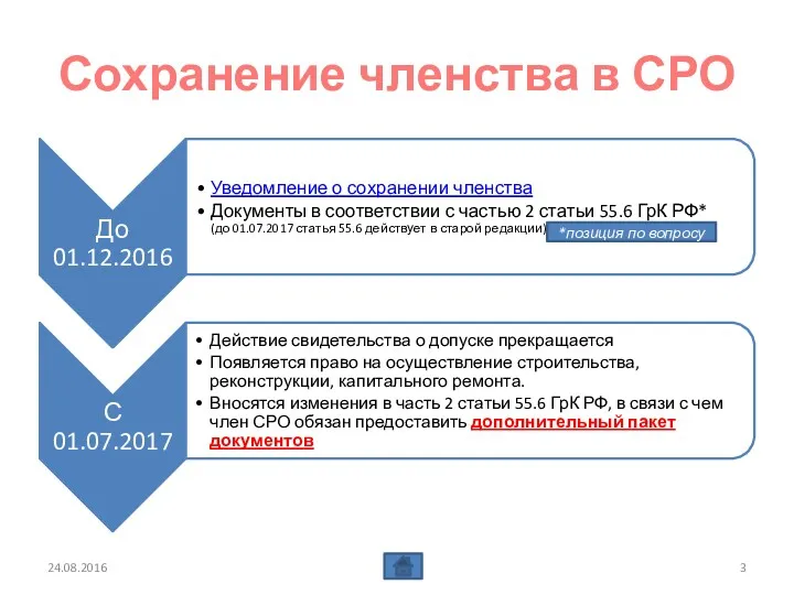 Сохранение членства в СРО *позиция по вопросу 24.08.2016