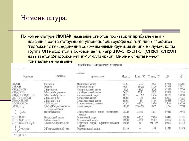 Номенклатура: По номенклатуре ИЮПАК, название спиртов производят прибавлением к названию