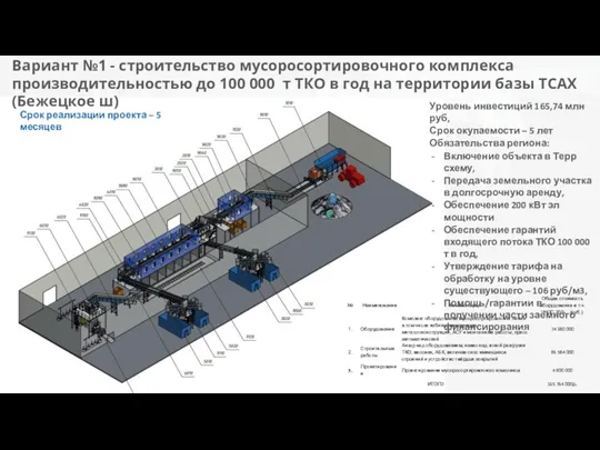 Вариант №1 - строительство мусоросортировочного комплекса производительностью до 100 000