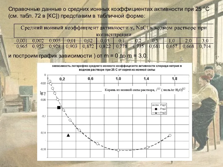 Справочные данные о средних ионных коэффициентах активности при 25 °С