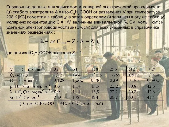 Справочные данные для зависимости молярной электрической проводимости (μ) слабого электролита