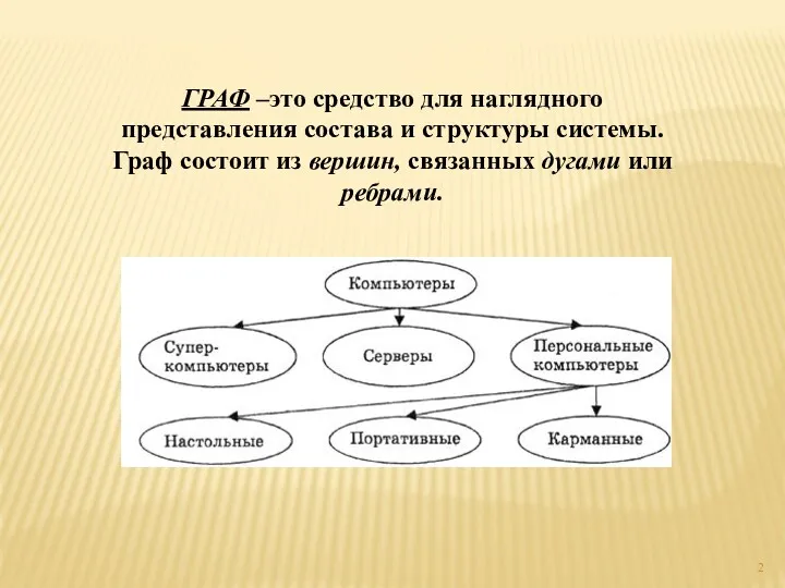 ГРАФ –это средство для наглядного представления состава и структуры системы.