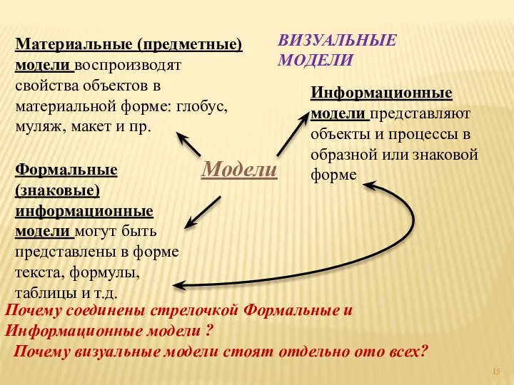 Формальные (знаковые) информационные модели могут быть представлены в форме текста,