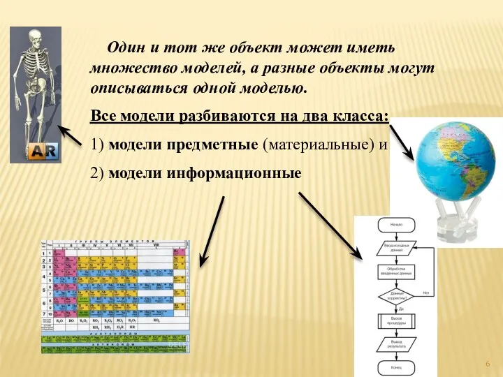 Один и тот же объект может иметь множество моделей, а