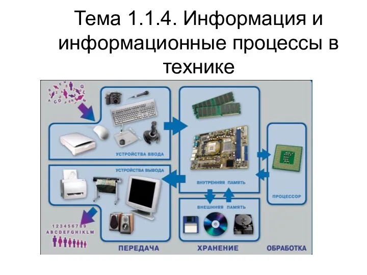 Тема 1.1.4. Информация и информационные процессы в технике