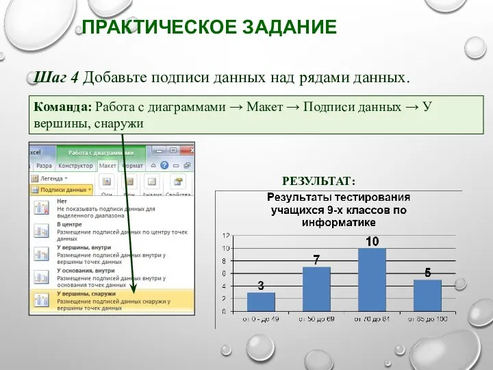 ПРАКТИЧЕСКОЕ ЗАДАНИЕ Шаг 4 Добавьте подписи данных над рядами данных.