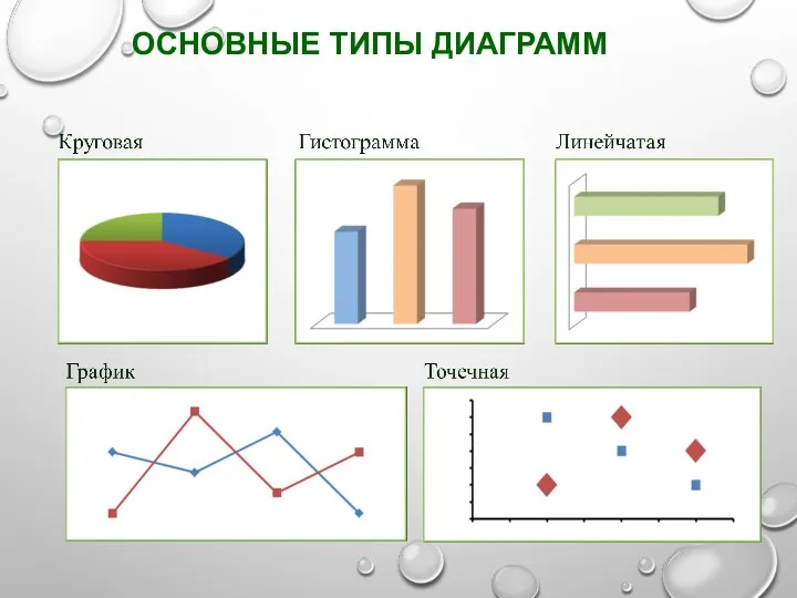 ОСНОВНЫЕ ТИПЫ ДИАГРАММ