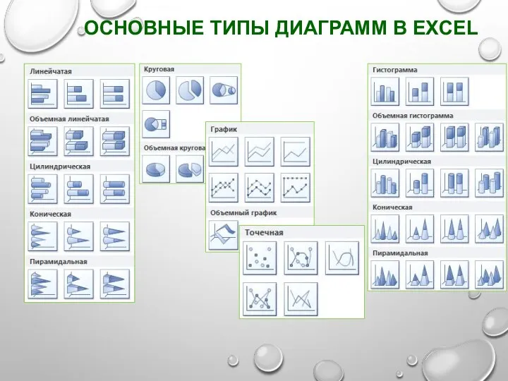 ОСНОВНЫЕ ТИПЫ ДИАГРАММ В EXCEL