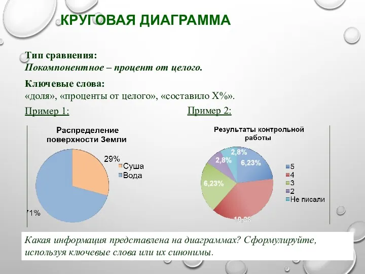 КРУГОВАЯ ДИАГРАММА Тип сравнения: Покомпонентное – процент от целого. Ключевые