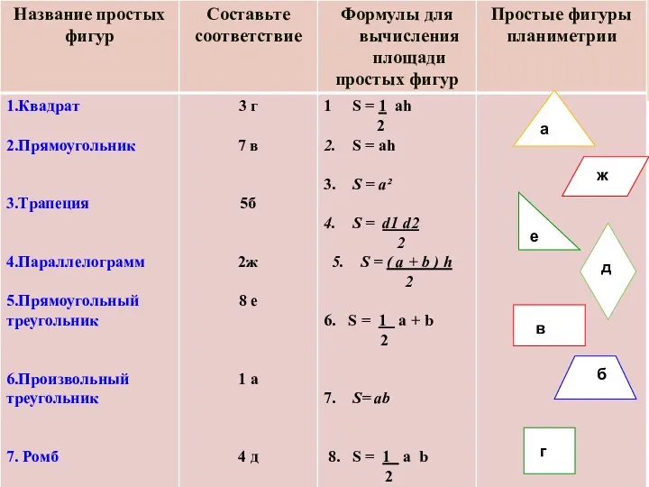 а ж е д в б г