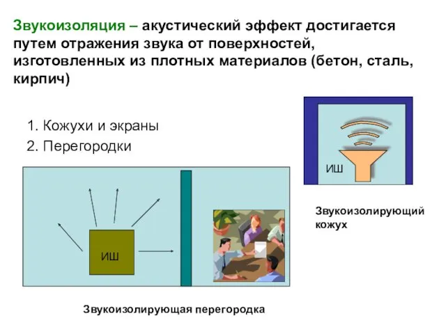 Звукоизоляция – акустический эффект достигается путем отражения звука от поверхностей,