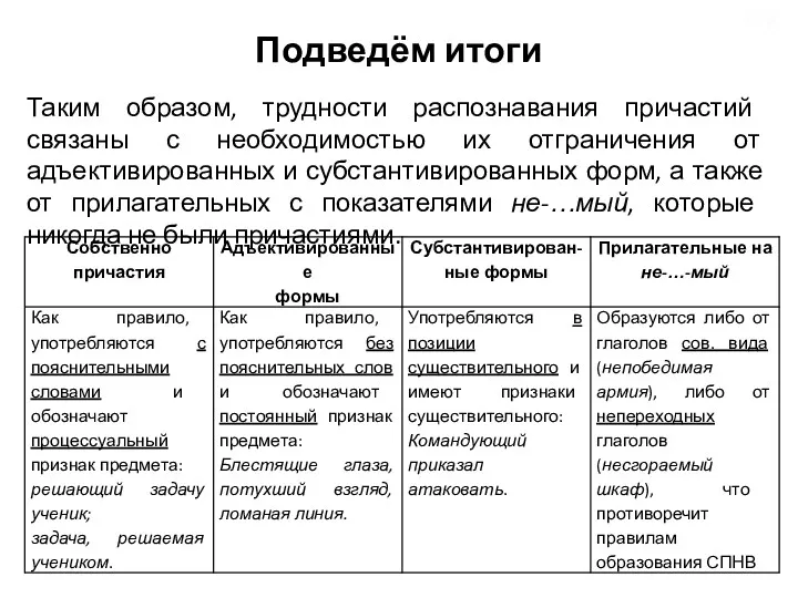 Подведём итоги Таким образом, трудности распознавания причастий связаны с необходимостью