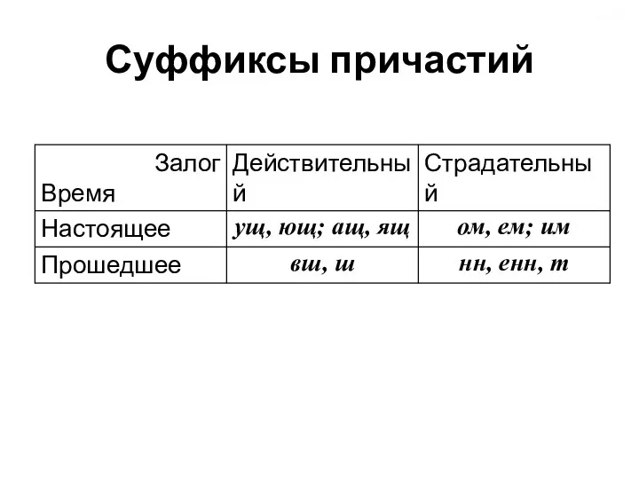 Суффиксы причастий