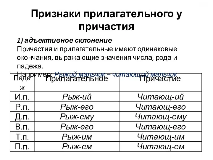 Признаки прилагательного у причастия 1) адъективное склонение Причастия и прилагательные