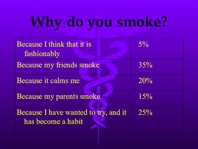 Why do you smoke?