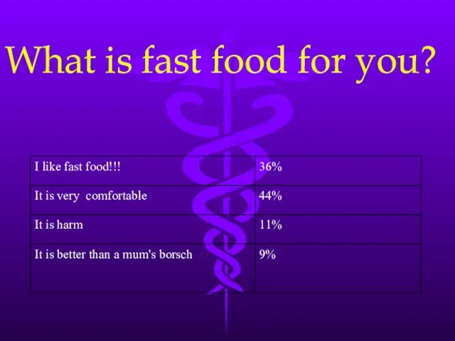 What is fast food for you?