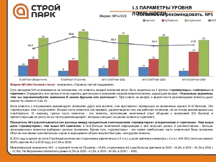 Индекс NPS (Net Promotion Score) - показатель «Уровень чистой поддержки».