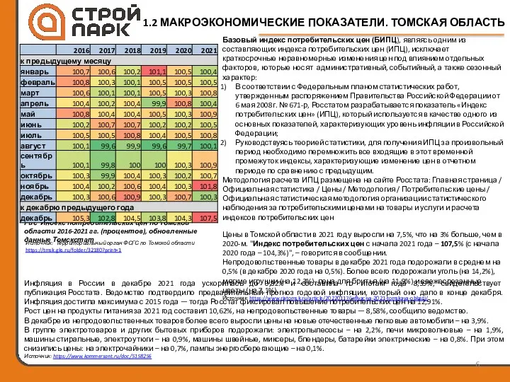 1.2 МАКРОЭКОНОМИЧЕСКИЕ ПОКАЗАТЕЛИ. ТОМСКАЯ ОБЛАСТЬ Рис Индекс потребительских цен по