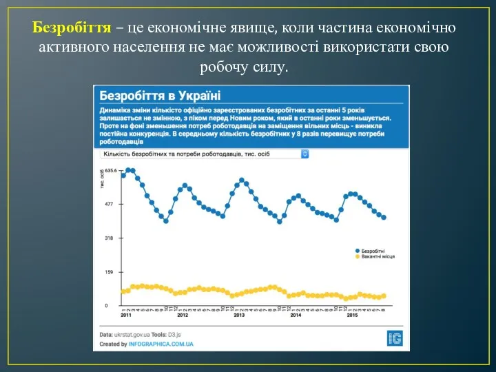 Безробіття – це економічне явище, коли частина економічно активного населення