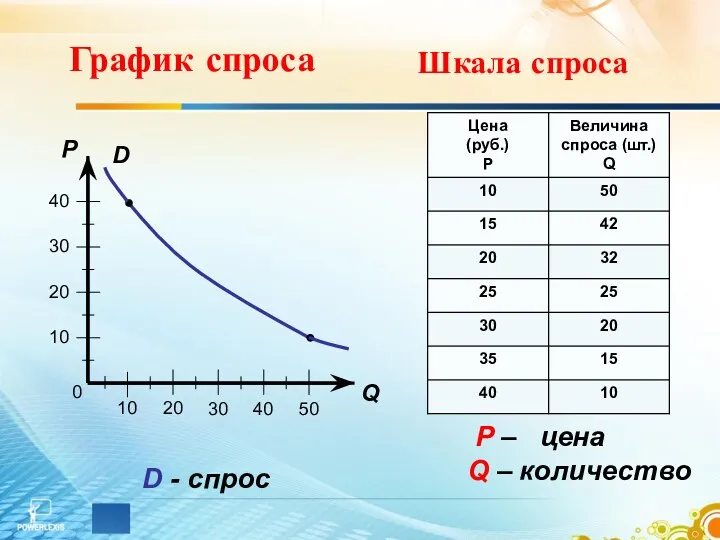 0 40 10 20 30 10 20 30 40 50