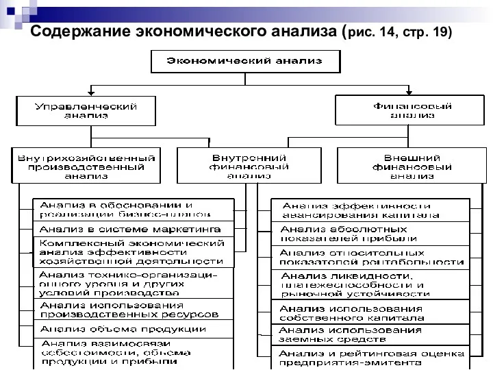 Содержание экономического анализа (рис. 14, стр. 19)