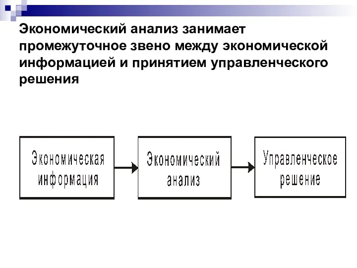 Экономический анализ занимает промежуточное звено между экономической информацией и принятием управленческого решения