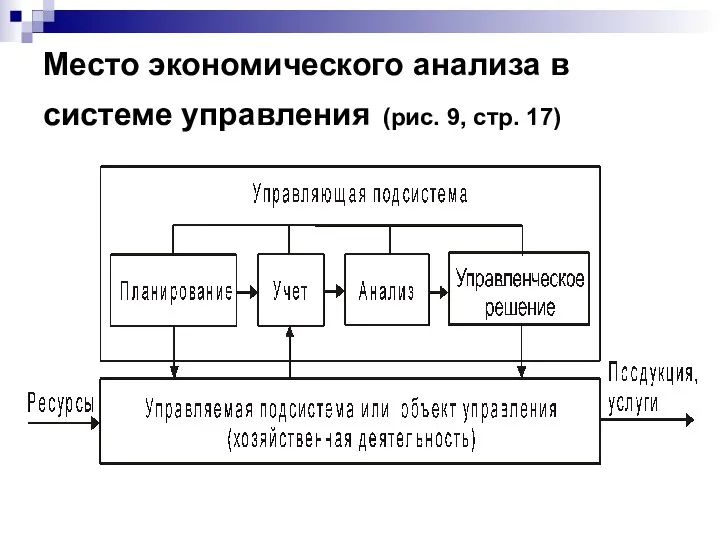 Место экономического анализа в системе управления (рис. 9, стр. 17)