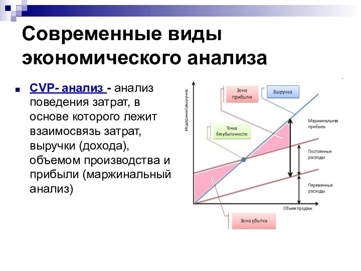 Современные виды экономического анализа CVP- анализ - анализ поведения затрат,