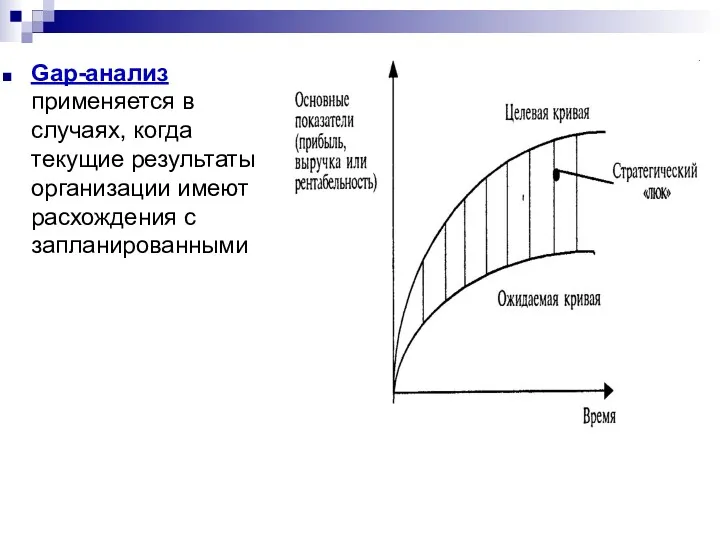 Gap-анализ применяется в случаях, когда текущие результаты организации имеют расхождения с запланированными