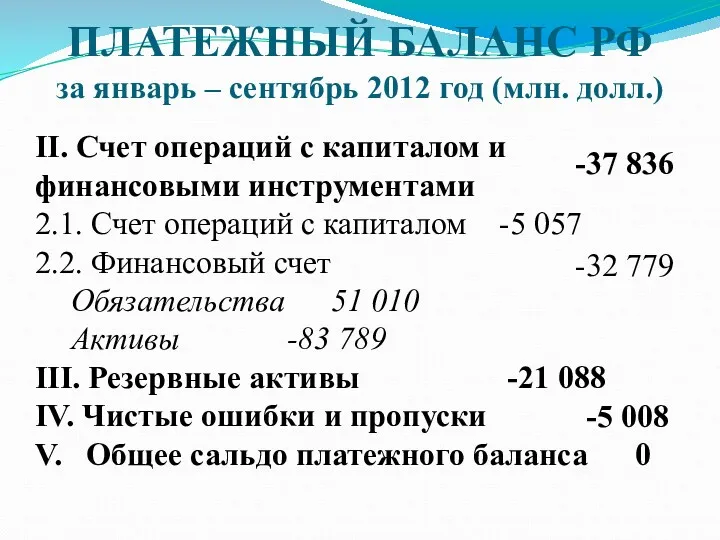 ПЛАТЕЖНЫЙ БАЛАНС РФ за январь – сентябрь 2012 год (млн.