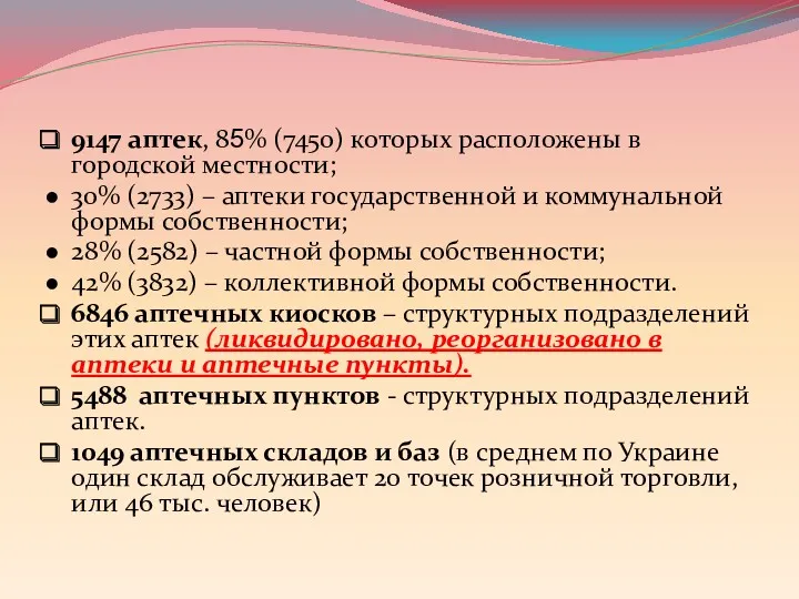 9147 аптек, 85% (7450) которых расположены в городской местности; 30%