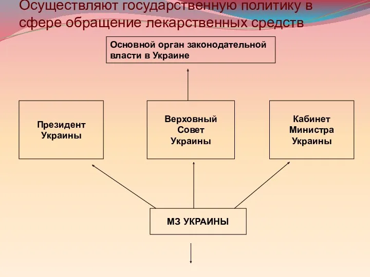 Осуществляют государственную политику в сфере обращение лекарственных средств МЗ УКРАИНЫ