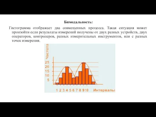 Бимодальность: Гистограмма отображает два совмещенных процесса. Такая ситуация может произойти