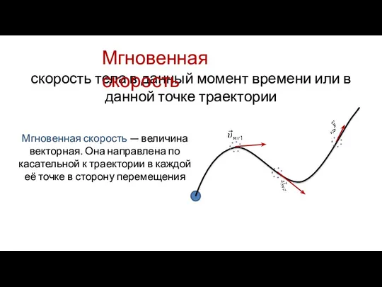 скорость тела в данный момент времени или в данной точке