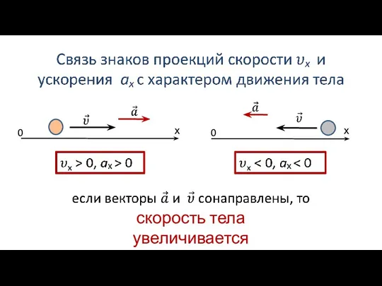 скорость тела увеличивается