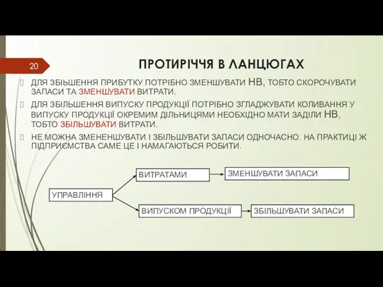 ПРОТИРІЧЧЯ В ЛАНЦЮГАХ ДЛЯ ЗБІЬШЕННЯ ПРИБУТКУ ПОТРІБНО ЗМЕНШУВАТИ НВ, ТОБТО