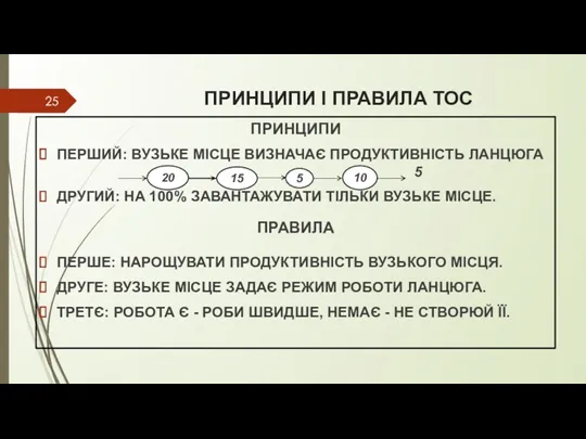 ПРИНЦИПИ І ПРАВИЛА ТОС ПРИНЦИПИ ПЕРШИЙ: ВУЗЬКЕ МІСЦЕ ВИЗНАЧАЄ ПРОДУКТИВНІСТЬ