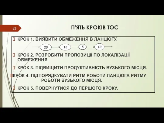 П'ЯТЬ КРОКІВ ТОС КРОК 1. ВИЯВИТИ ОБМЕЖЕННЯ В ЛАНЦЮГУ. КРОК