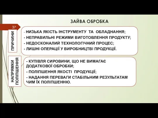 ЗАЙВА ОБРОБКА ПРИЧИНИ НАПРЯМКИ ПОЛІПШЕННЯ - НИЗЬКА ЯКІСТЬ ІНСТРУМЕНТУ ТА