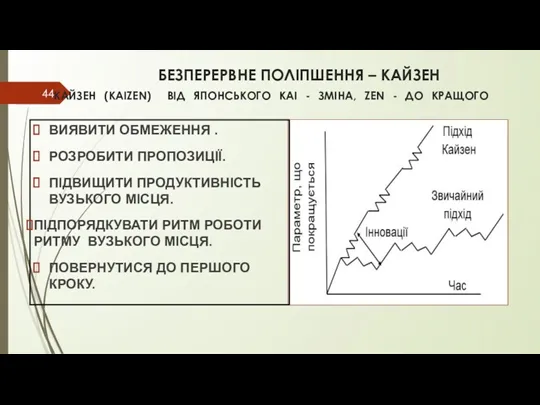 БЕЗПЕРЕРВНЕ ПОЛІПШЕННЯ – КАЙЗЕН КАЙЗЕН (KAIZEN) ВІД ЯПОНСЬКОГО KAI -