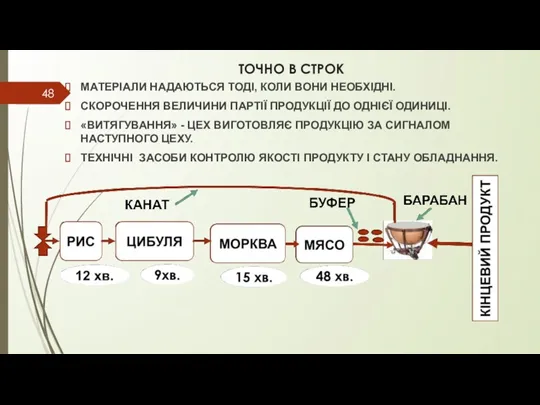 ТОЧНО В СТРОК МАТЕРІАЛИ НАДАЮТЬСЯ ТОДІ, КОЛИ ВОНИ НЕОБХІДНІ. СКОРОЧЕННЯ