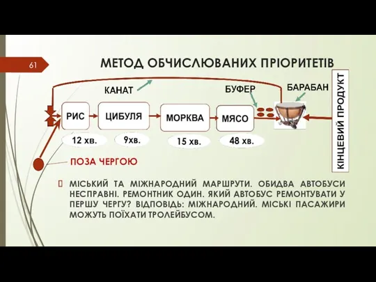 МЕТОД ОБЧИСЛЮВАНИХ ПРІОРИТЕТІВ МІСЬКИЙ ТА МІЖНАРОДНИЙ МАРШРУТИ. ОБИДВА АВТОБУСИ НЕСПРАВНІ.