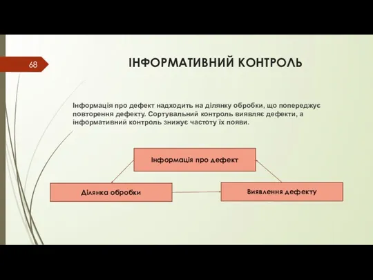 ІНФОРМАТИВНИЙ КОНТРОЛЬ Інформація про дефект надходить на ділянку обробки, що