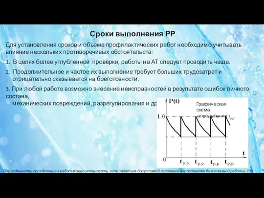 Для установления сроков и объема профилактических работ необходимо учитывать влияние нескольких противоречивых обстоятельств: