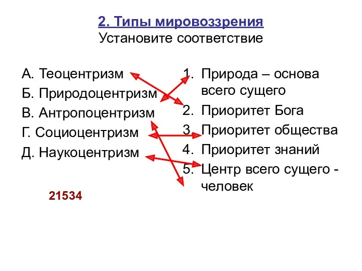 2. Типы мировоззрения Установите соответствие А. Теоцентризм Б. Природоцентризм В.