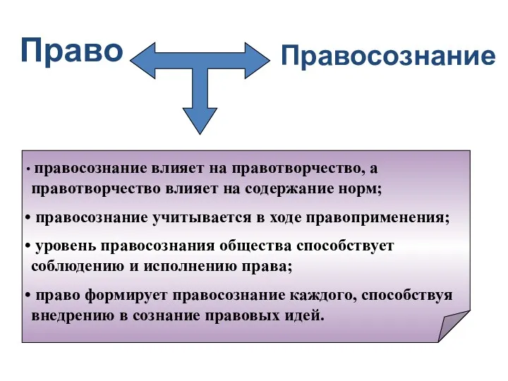 Право Правосознание правосознание влияет на правотворчество, а правотворчество влияет на