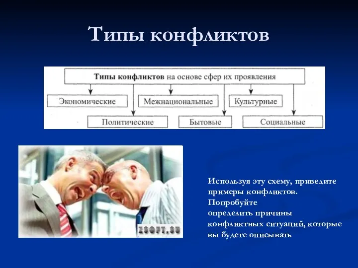 Типы конфликтов Используя эту схему, приведите примеры конфликтов. Попробуйте определить