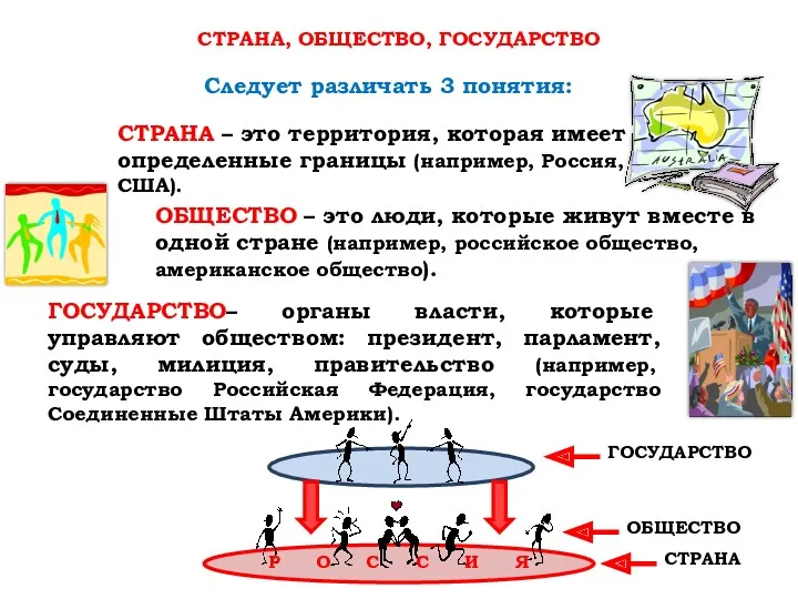 СТРАНА – это территория, которая имеет определенные границы (например, Россия,