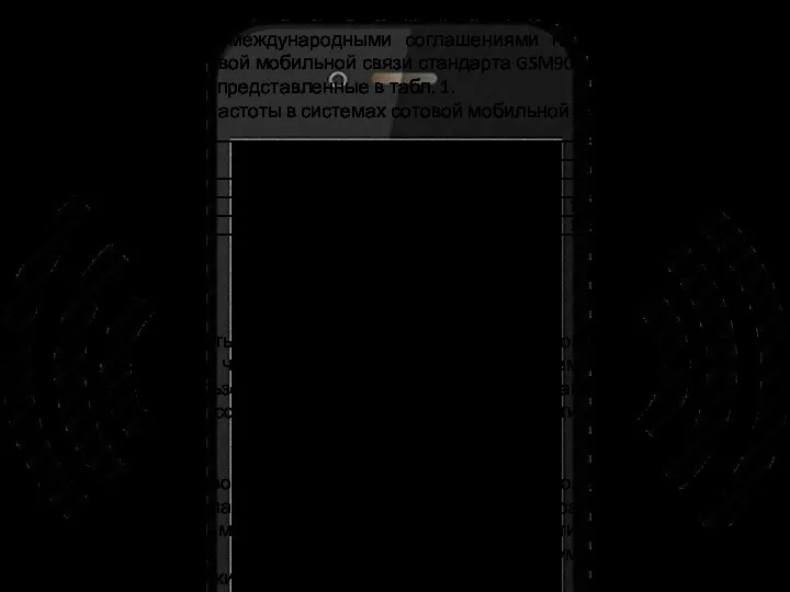 Полосы частот сотовой мобильной связи В соответствии с международными соглашениями